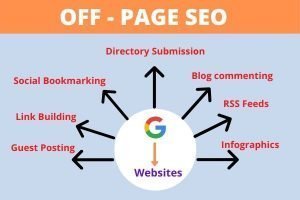 off page seo optimization